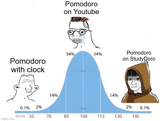 Meme